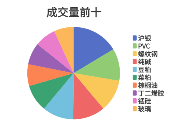 杠杆炒股配资 每日龙虎榜 | 期市资金日内净流出 豆粕减仓量位居榜首