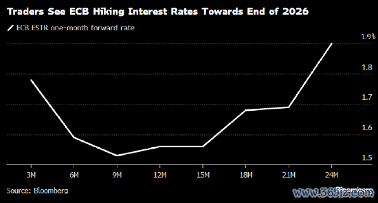证券炒股配资网 与市场预期背道而驰 富兰克林邓普顿预计欧洲央行年底前将考虑加息