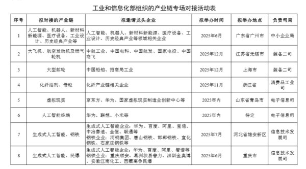 股票配资知识网推荐 商务部：组织开展2025年千县万镇新能源汽车消费季活动